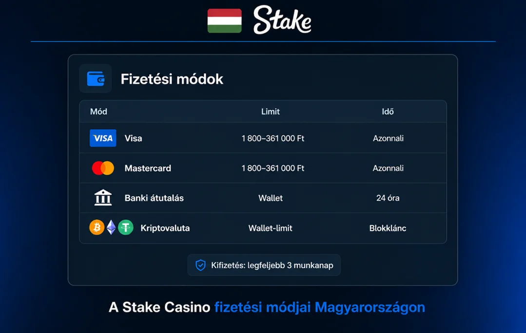 Stake fizetési módok és tranzakciós limitek Magyarországon