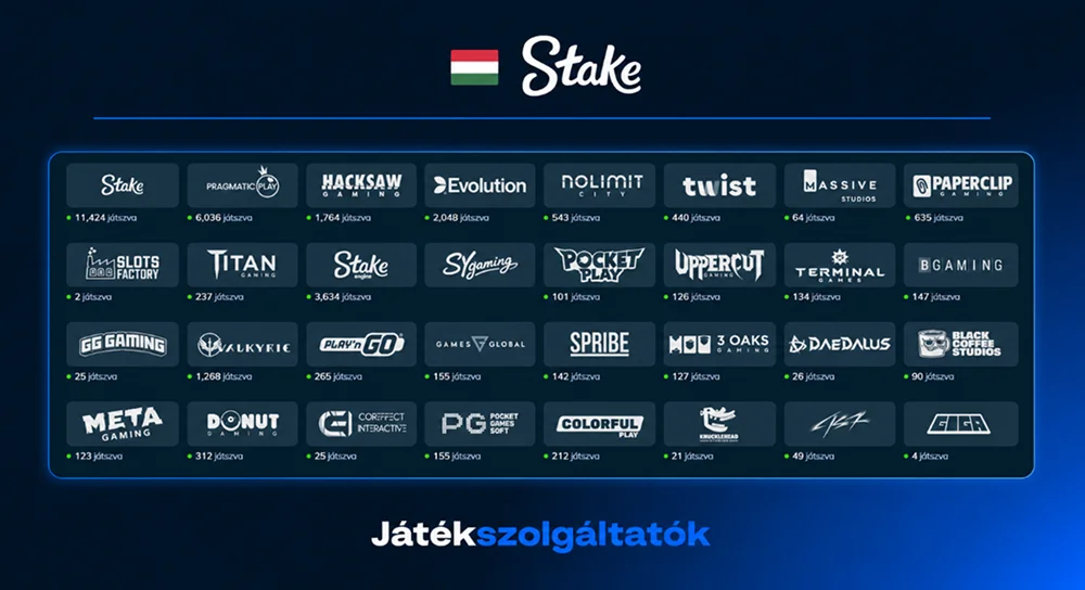 A Stake Casino játékszolgáltatói