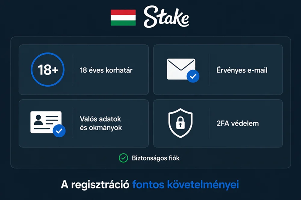 A Stake regisztráció fontos követelményei